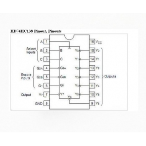 74HC138  Demultiplekser DIP16 (2szt)